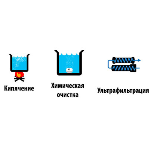 Современные методы очистки воды против традиционных