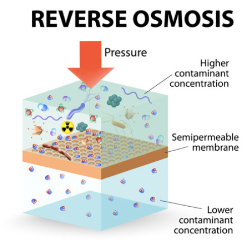 Обратный осмос - технология очистки воды