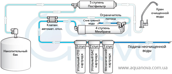 обратный осмос что это такое