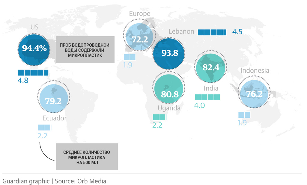 содержание микропластика в воде