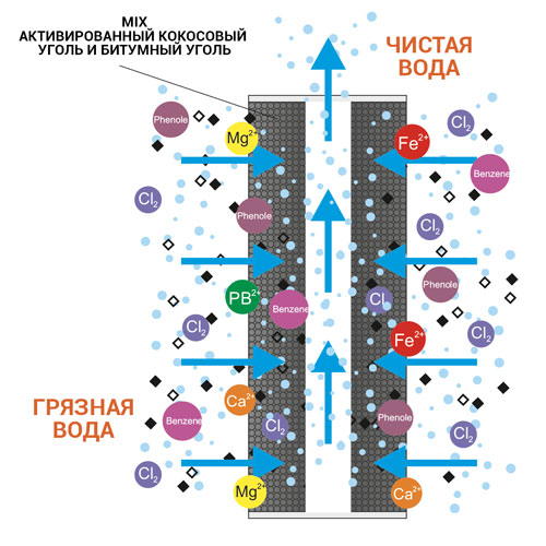 угольный картридж Aquafilter FCCBL20BB-S