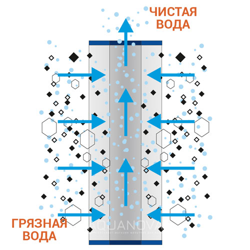 Картридж из гофрированной целлюлозы