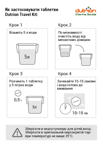 армійські таблетки для знезараження води