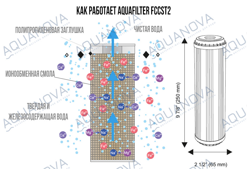 Aquafilter FCCST2