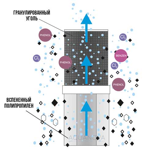 картридж Aquafilter FCCBHD-STO