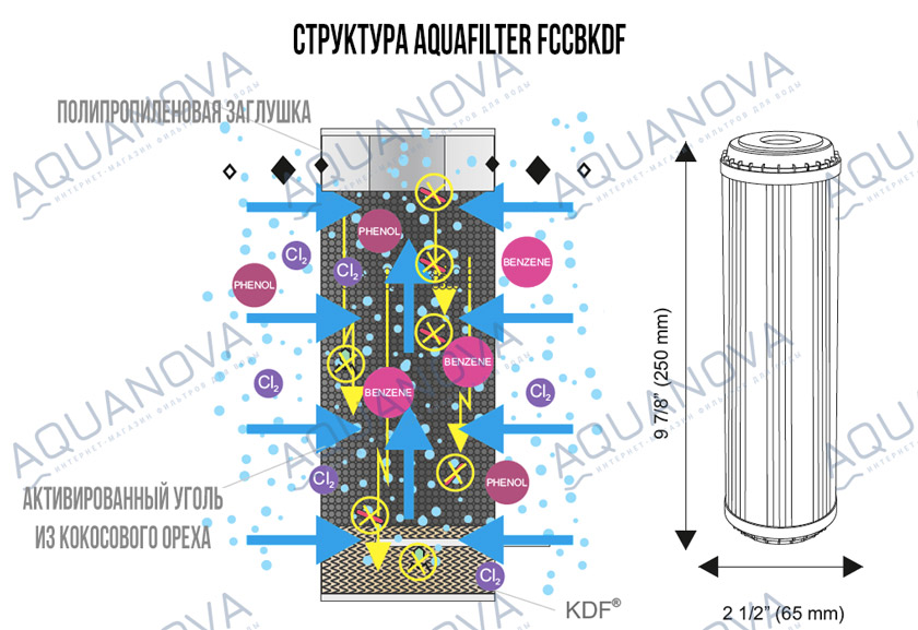 Картридж FCCBKDF